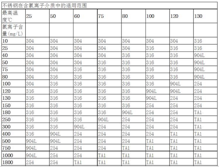 氯離子腐蝕