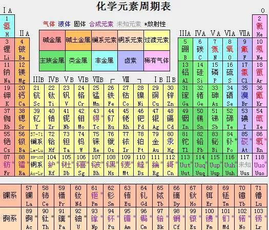 金屬化學元素 金屬化學元素